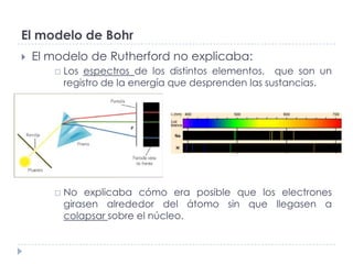 El modelo de Bohr


El modelo de Rutherford no explicaba:




Los espectros de los distintos elementos, que son un
regi...