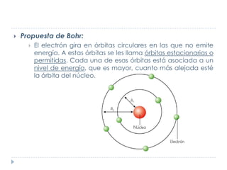 

Propuesta de Bohr:


El electrón gira en órbitas circulares en las que no emite
energía. A estas órbitas se les llama ...