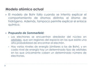 Modelo atómico actual


El modelo de Bohr falla cuando se intenta explicar el
comportamiento de átomos distintos al átomo...