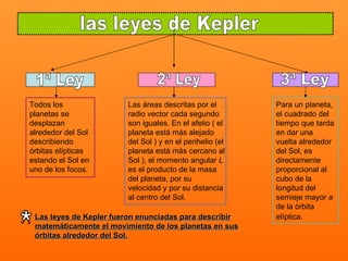 las leyes de Kepler 1ª Ley 2ª Ley 3ª Ley Todos los planetas se desplazan alrededor del Sol describiendo órbitas elípticas estando el Sol en uno de los focos. Las áreas descritas por el radio vector cada segundo son iguales. En el afelio ( el planeta está más alejado del Sol ) y en el perihelio (el planeta está más cercano al Sol ), el momento angular  L  es el producto de la masa del planeta, por su velocidad y por su distancia al centro del Sol.   Para un planeta, el cuadrado del tiempo que tarda en dar una vuelta alrededor del Sol, es directamente proporcional al cubo de la longitud del semieje mayor  a  de la órbita elíptica.   Las leyes de Kepler fueron enunciadas para describir matemáticamente el movimiento de los planetas en sus órbitas alrededor del Sol. 