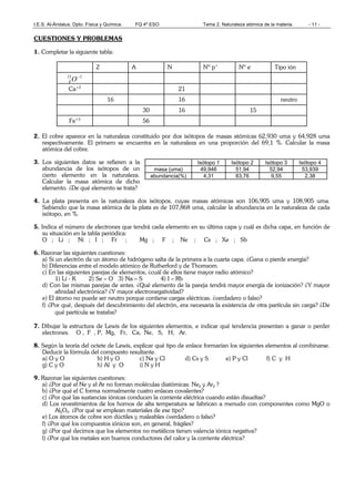 I.E.S. Al-Ándalus. Dpto. Física y Química. FQ 4º ESO Tema 2. Naturaleza atómica de la materia. - 11 -
CUESTIONES Y PROBLEMAS
1. Completar la siguiente tabla:
Z A N Nº p+
Nº e-
Tipo ión
215
8 O−
Ca+2
21
16 16 neutro
30 16 15
Fe+3
56
2. El cobre aparece en la naturaleza constituido por dos isótopos de masas atómicas 62,930 uma y 64,928 uma
respectivamente. El primero se encuentra en la naturaleza en una proporción del 69,1 %. Calcular la masa
atómica del cobre.
3. Los siguientes datos se refieren a la
abundancia de los isótopos de un
cierto elemento en la naturaleza.
Calcular la masa atómica de dicho
elemento. ¿De qué elemento se trata?
4. La plata presenta en la naturaleza dos isótopos, cuyas masas atómicas son 106,905 uma y 108,905 uma.
Sabiendo que la masa atómica de la plata es de 107,868 uma, calcular la abundancia en la naturaleza de cada
isótopo, en %.
5. Indica el número de electrones que tendrá cada elemento en su última capa y cuál es dicha capa, en función de
su situación en la tabla periódica:
O ; Li ; Ni ; I ; Fr ; Mg ; F ; Ne ; Cs ; Xe ; Sb
6. Razonar las siguientes cuestiones:
a) Si un electrón de un átomo de hidrógeno salta de la primera a la cuarta capa. ¿Gana o pierde energía?
b) Diferencias entre el modelo atómico de Rutherford y de Thomsom.
c) En las siguientes parejas de elementos, ¿cuál de ellos tiene mayor radio atómico?
1) Li - K 2) Se – O 3) Na – S 4) I – Rb
d) Con las mismas parejas de antes. ¿Qué elemento de la pareja tendrá mayor energía de ionización? ¿Y mayor
afinidad electrónica? ¿Y mayor electronegatividad?
e) El átomo no puede ser neutro porque contiene cargas eléctricas. ¿verdadero o falso?
f) ¿Por qué, después del descubrimiento del electrón, era necesaria la existencia de otra partícula sin carga? ¿De
qué partícula se trataba?
7. Dibujar la estructura de Lewis de los siguientes elementos, e indicar qué tendencia presentan a ganar o perder
electrones. O , F , P, Mg, Fr, Ca, Ne, S, H, Ar.
8. Según la teoría del octete de Lewis, explicar qué tipo de enlace formarían los siguientes elementos al combinarse.
Deducir la fórmula del compuesto resultante.
a) O y O b) H y O c) Na y Cl d) Cs y S e) P y Cl f) C y H
g) C y O h) Al y O i) N y H
9. Razonar las siguientes cuestiones:
a) ¿Por qué el Ne y el Ar no forman moléculas diatómicas: Ne2 y Ar2 ?
b) ¿Por qué el C forma normalmente cuatro enlaces covalentes?
c) ¿Por qué las sustancias iónicas conducen la corriente eléctrica cuando están disueltas?
d) Los revestimientos de los hornos de alta temperatura se fabrican a menudo con componentes como MgO o
Al2O3. ¿Por qué se emplean materiales de ese tipo?
e) Los átomos de cobre son dúctiles y maleables ¿verdadero o falso?
f) ¿Por qué los compuestos iónicos son, en general, frágiles?
g) ¿Por qué decimos que los elementos no metálicos tienen valencia iónica negativa?
l) ¿Por qué los metales son buenos conductores del calor y la corriente eléctrica?
Isótopo 1 Isótopo 2 Isótopo 3 Isótopo 4
masa (uma) 49,946 51,94 52,94 53,939
abundancia(%) 4,31 83,76 9,55 2,38
 