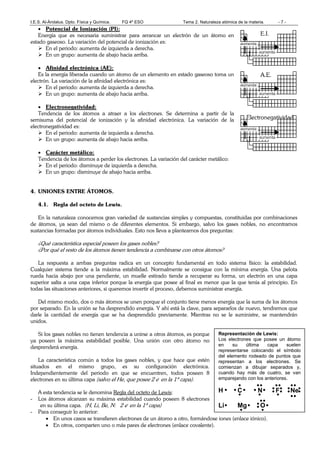 I.E.S. Al-Ándalus. Dpto. Física y Química. FQ 4º ESO Tema 2. Naturaleza atómica de la materia. - 7 -
• Potencial de Ionización (PI):
Energía que es necesaria suministrar para arrancar un electrón de un átomo en
estado gaseoso. La variación del potencial de ionización es:
En el periodo: aumenta de izquierda a derecha.
En un grupo: aumenta de abajo hacia arriba.
• Afinidad electrónica (AE):
Es la energía liberada cuando un átomo de un elemento en estado gaseoso toma un
electrón. La variación de la afinidad electrónica es:
En el periodo: aumenta de izquierda a derecha.
En un grupo: aumenta de abajo hacia arriba.
• Electronegatividad:
Tendencia de los átomos a atraer a los electrones. Se determina a partir de la
semisuma del potencial de ionización y la afinidad electrónica. La variación de la
electronegatividad es:
En el periodo: aumenta de izquierda a derecha.
En un grupo: aumenta de abajo hacia arriba.
• Carácter metálico:
Tendencia de los átomos a perder los electrones. La variación del carácter metálico:
En el periodo: disminuye de izquierda a derecha.
En un grupo: disminuye de abajo hacia arriba.
4. UNIONES ENTRE ÁTOMOS.
4.1. Regla del octeto de Lewis.
En la naturaleza conocemos gran variedad de sustancias simples y compuestas, constituidas por combinaciones
de átomos, ya sean del mismo o de diferentes elementos. Si embargo, salvo los gases nobles, no encontramos
sustancias formadas por átomos individuales. Esto nos lleva a plantearnos dos preguntas:
¿Qué característica especial poseen los gases nobles?
¿Por qué el resto de los átomos tienen tendencia a combinarse con otros átomos?
La respuesta a ambas preguntas radica en un concepto fundamental en todo sistema físico: la estabilidad.
Cualquier sistema tiende a la máxima estabilidad. Normalmente se consigue con la mínima energía. Una pelota
rueda hacia abajo por una pendiente, un muelle estirado tiende a recuperar su forma, un electrón en una capa
superior salta a una capa inferior porque la energía que posee al final es menor que la que tenía al principio. En
todas las situaciones anteriores, si queremos invertir el proceso, debemos suministrar energía.
Del mismo modo, dos o más átomos se unen porque el conjunto tiene menos energía que la suma de los átomos
por separado. En la unión se ha desprendido energía. Y ahí está la clave, para separarlos de nuevo, tendremos que
darle la cantidad de energía que se ha desprendido previamente. Mientras no se le suministre, se mantendrán
unidos.
Si los gases nobles no tienen tendencia a unirse a otros átomos, es porque
ya poseen la máxima estabilidad posible. Una unión con otro átomo no
desprenderá energía.
La característica común a todos los gases nobles, y que hace que estén
situados en el mismo grupo, es su configuración electrónica.
Independientemente del periodo en que se encuentren, todos poseen 8
electrones en su última capa (salvo el He, que posee 2 e-
en la 1ª capa).
A esta tendencia se le denomina Regla del octeto de Lewis:
- Los átomos alcanzan su máxima estabilidad cuando poseen 8 electrones
en su última capa. (H, Li, Be, N: 2 e-
en la 1ª capa)
- Para conseguir lo anterior:
• En unos casos se transfieren electrones de un átomo a otro, formándose iones (enlace iónico).
• En otros, comparten uno o más pares de electrones (enlace covalente).
Representación de Lewis:
Los electrones que posee un átomo
en su última capa suelen
representarse colocando el símbolo
del elemento rodeado de puntos que
representan a los electrones. Se
comienzan a dibujar separados y,
cuando hay más de cuatro, se van
emparejando con los anteriores.
H C N F Ne
Li Mg O
 