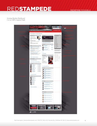Neal Harrington | sales@redstampede.com | 704.578.1248 | 6701 Fairview Rd., Charlotte, NC 28210 | www.redstampede.com 
REDSTAMPEDE REDEFINE POSSIBLE 
Existing Member Dashboard 
User has 100% Completed Profile 
6 
 
