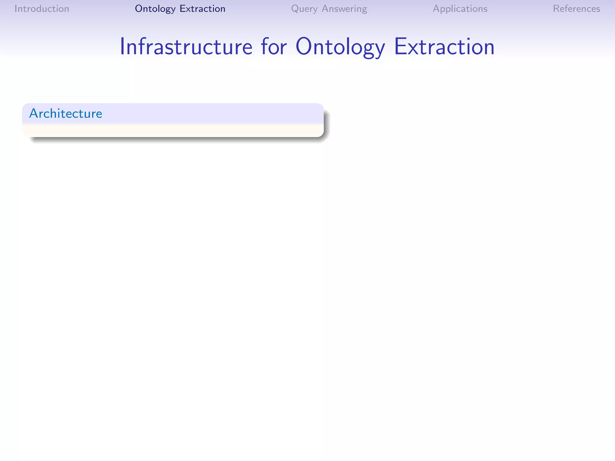 Introduction       Ontology Extraction   Query Answering   Applications   References



                  Infrastructure for Ontology Extraction

   Architecture
 