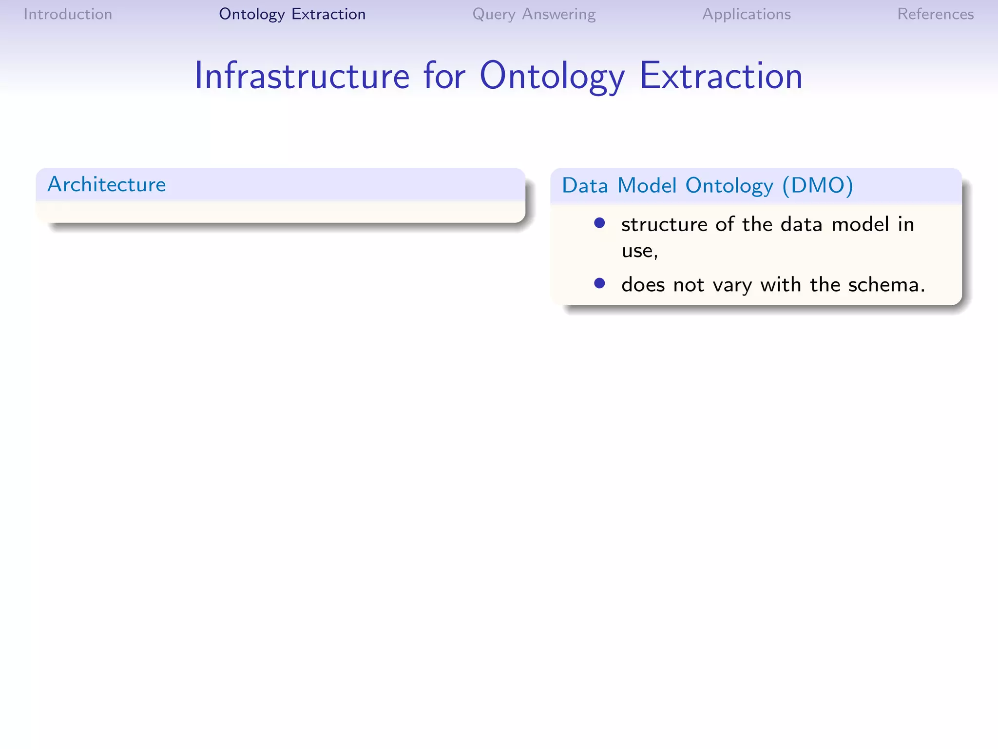Introduction       Ontology Extraction   Query Answering          Applications       References



                  Infrastructure for Ontology Extraction

   Architecture                                    Data Model Ontology (DMO)
                                                       • structure of the data model in
                                                           use,
                                                       • does not vary with the schema.
 
