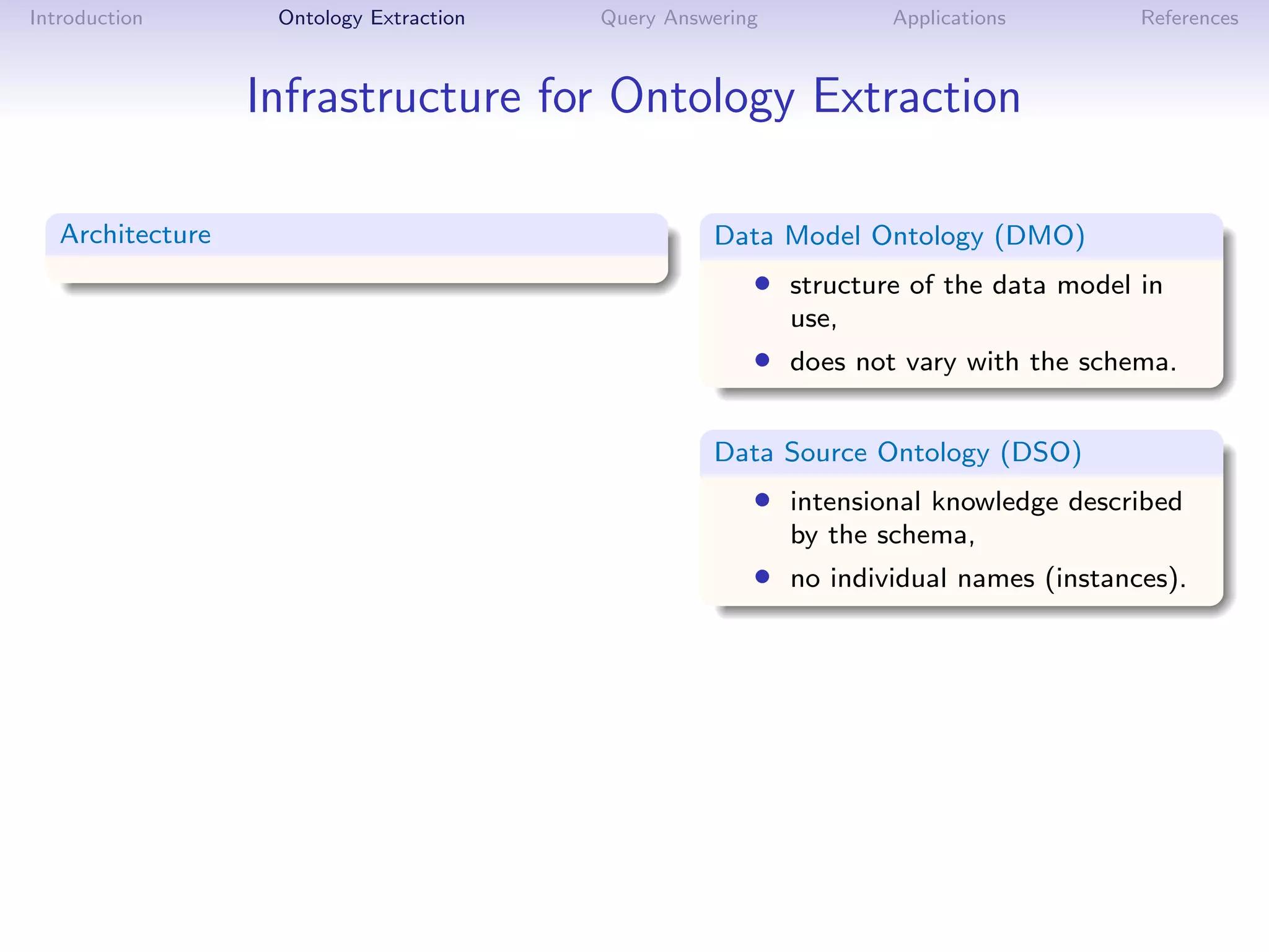 Introduction       Ontology Extraction   Query Answering          Applications       References



                  Infrastructure for Ontology Extraction

   Architecture                                    Data Model Ontology (DMO)
                                                       • structure of the data model in
                                                           use,
                                                       • does not vary with the schema.

                                                   Data Source Ontology (DSO)
                                                       • intensional knowledge described
                                                           by the schema,
                                                       • no individual names (instances).
 