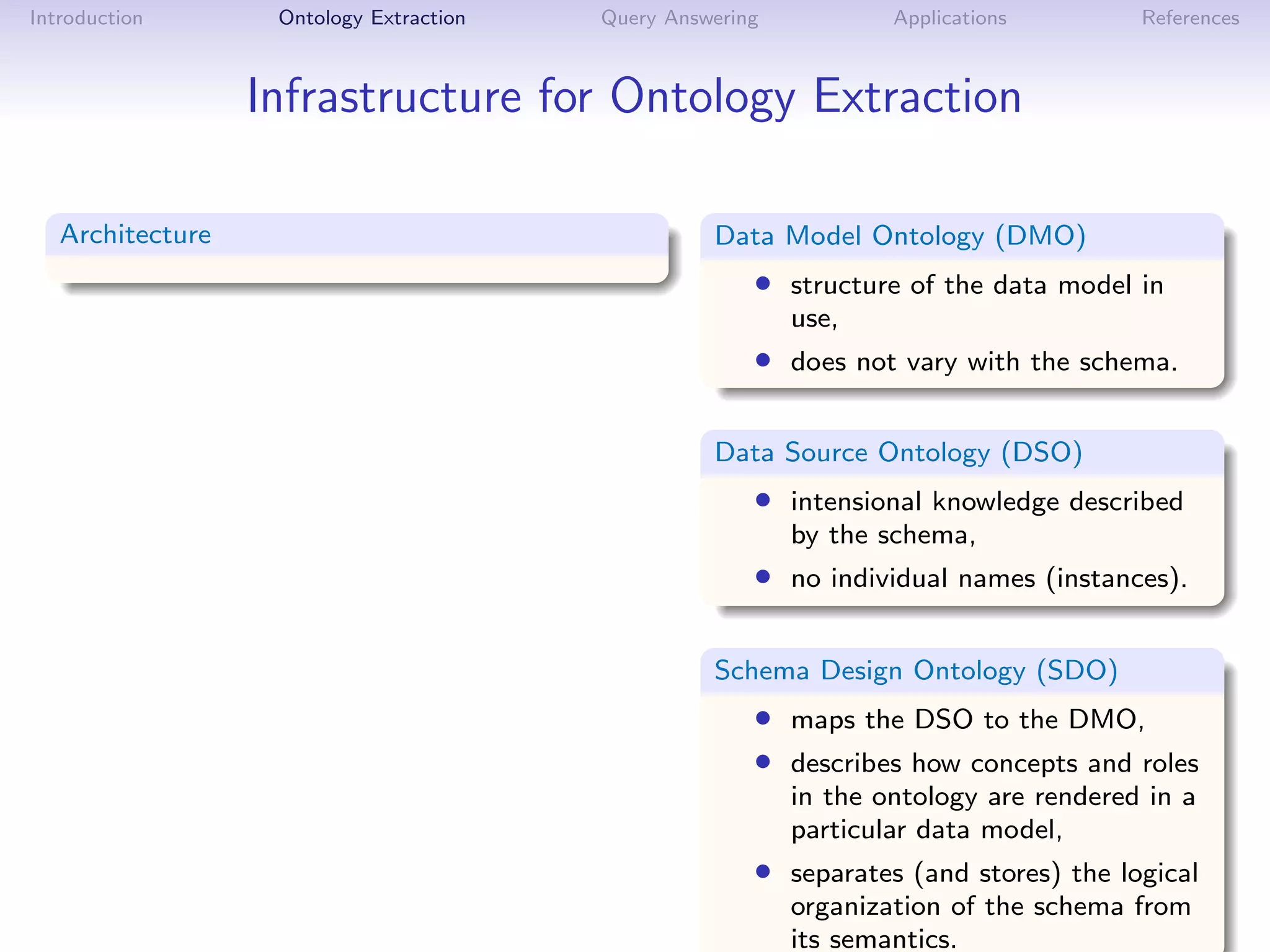 Introduction       Ontology Extraction   Query Answering           Applications        References



                  Infrastructure for Ontology Extraction

   Architecture                                    Data Model Ontology (DMO)
                                                       • structure of the data model in
                                                           use,
                                                       • does not vary with the schema.

                                                   Data Source Ontology (DSO)
                                                       • intensional knowledge described
                                                           by the schema,
                                                       • no individual names (instances).

                                                   Schema Design Ontology (SDO)
                                                       • maps the DSO to the DMO,
                                                       • describes how concepts and roles
                                                           in the ontology are rendered in a
                                                           particular data model,
                                                       • separates (and stores) the logical
                                                           organization of the schema from
                                                           its semantics.
 