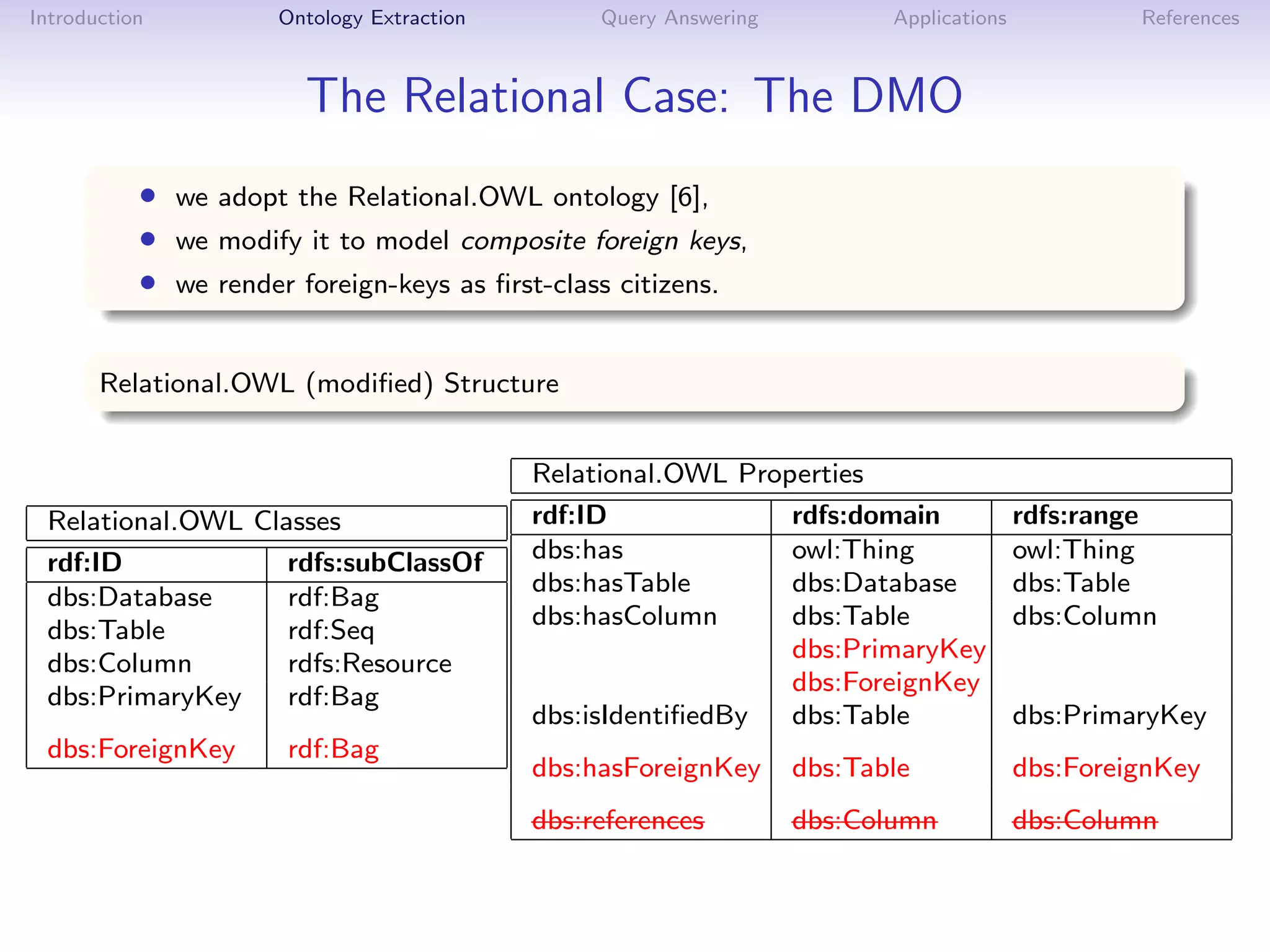 Introduction         Ontology Extraction        Query Answering          Applications            References



                        The Relational Case: The DMO
           • we adopt the Relational.OWL ontology [6],
           • we modify it to model composite foreign keys,
           • we render foreign-keys as ﬁrst-class citizens.

       Relational.OWL (modiﬁed) Structure


                                           Relational.OWL Properties
 Relational.OWL Classes                    rdf:ID             rdfs:domain               rdfs:range
 rdf:ID            rdfs:subClassOf         dbs:has            owl:Thing                 owl:Thing
                                           dbs:hasTable       dbs:Database              dbs:Table
 dbs:Database      rdf:Bag
                                           dbs:hasColumn      dbs:Table                 dbs:Column
 dbs:Table         rdf:Seq
                                                              dbs:PrimaryKey
 dbs:Column        rdfs:Resource
                                                              dbs:ForeignKey
 dbs:PrimaryKey    rdf:Bag
                                           dbs:isIdentiﬁedBy  dbs:Table                 dbs:PrimaryKey
 dbs:ForeignKey       rdf:Bag
                                           dbs:hasForeignKey      dbs:Table             dbs:ForeignKey
                                           dbs:references         dbs:Column            dbs:Column
 