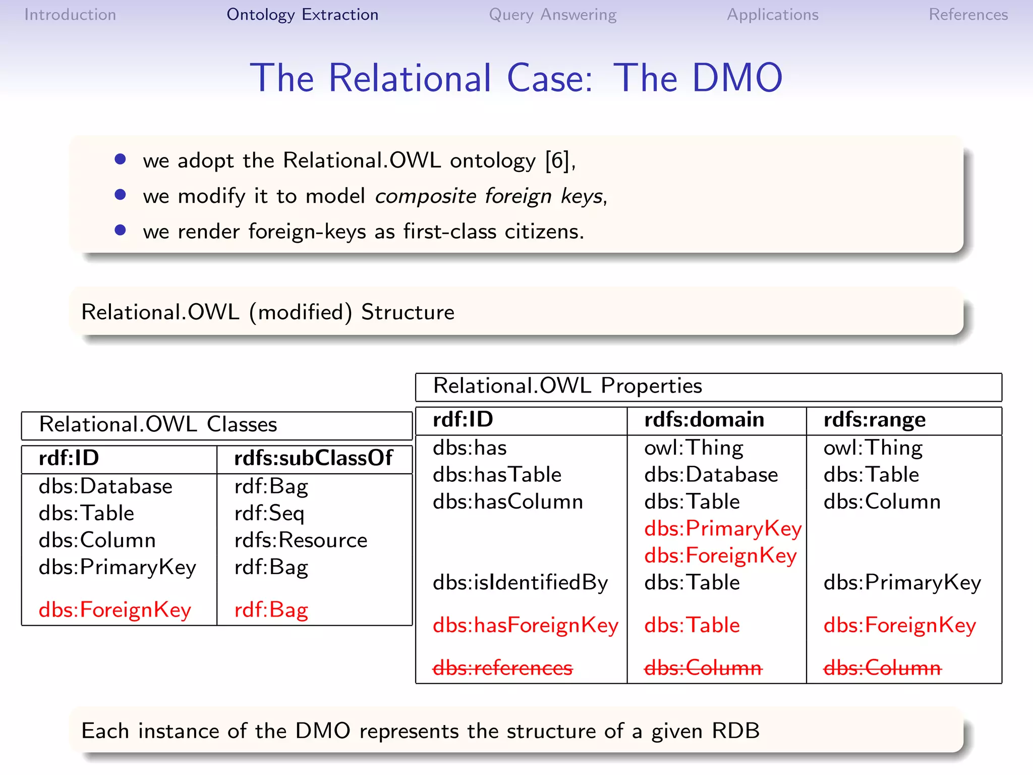 Introduction         Ontology Extraction        Query Answering          Applications            References



                        The Relational Case: The DMO
           • we adopt the Relational.OWL ontology [6],
           • we modify it to model composite foreign keys,
           • we render foreign-keys as ﬁrst-class citizens.

       Relational.OWL (modiﬁed) Structure


                                           Relational.OWL Properties
 Relational.OWL Classes                    rdf:ID             rdfs:domain               rdfs:range
 rdf:ID            rdfs:subClassOf         dbs:has            owl:Thing                 owl:Thing
                                           dbs:hasTable       dbs:Database              dbs:Table
 dbs:Database      rdf:Bag
                                           dbs:hasColumn      dbs:Table                 dbs:Column
 dbs:Table         rdf:Seq
                                                              dbs:PrimaryKey
 dbs:Column        rdfs:Resource
                                                              dbs:ForeignKey
 dbs:PrimaryKey    rdf:Bag
                                           dbs:isIdentiﬁedBy  dbs:Table                 dbs:PrimaryKey
 dbs:ForeignKey       rdf:Bag
                                           dbs:hasForeignKey      dbs:Table             dbs:ForeignKey
                                           dbs:references         dbs:Column            dbs:Column

       Each instance of the DMO represents the structure of a given RDB
 