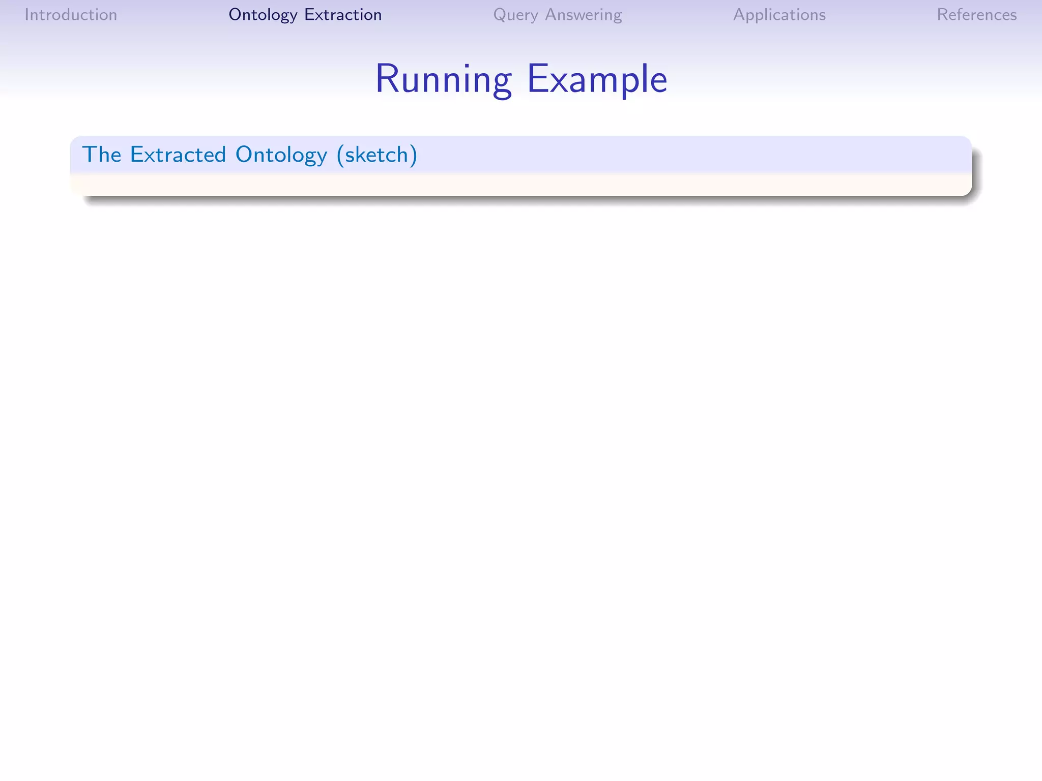 Introduction        Ontology Extraction    Query Answering   Applications   References



                                     Running Example
       The Extracted Ontology (sketch)
 