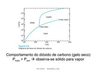 Comportamento do dióxido de carbono (gelo seco)
  Ptriplo > Patm  observa-se sólido para vapor

                Prof. Fátima   Biomedicina_ Unip
 