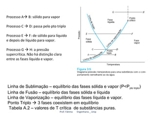 Processo A B: sólido para vapor

Processo C  D: passa pelo pto triplo

Processo E  F: de sólido para líquido
e depois de líquido para vapor.

Processo G  H: a pressão
supercrítica. Não há distinção clara
entre as fases líquida e vapor.




Linha de Sublimação – equilíbrio das fases sólida e vapor (P<P pto triplo)
Linha de Fusão – equilíbrio das fases sólida e líquida
Linha de Vaporização – equilíbrio das fases líquida e vapor.
Ponto Triplo  3 fases coexistem em equilíbrio
Tabela A.2 – valores de T crítica de substâncias puras.
                                  Prof. Fátima   Engenharia _ Unip
 