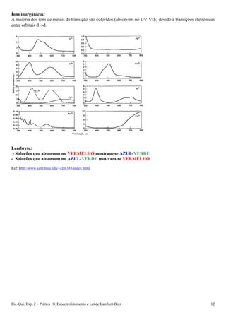 Íons inorgânicos:
A maioria dos íons de metais de transição são coloridos (absorvem no UV-VIS) devido a transições eletrônicas
entre orbitais dd.
Lembrete:
- Soluções que absorvem no VERMELHO mostram-se AZUL-VERDE
- Soluções que absorvem no AZUL-VERDE mostram-se VERMELHO
Ref: http://www.cem.msu.edu/~cem333/index.html
Fís.-Qui. Exp. 2 – Prática 10: Espectrofotometria e Lei de Lambert-Beer 12
 
