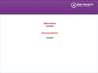 Observation 
xxxxxxxxx 
Recommendation 
xxxxxxxx 
 