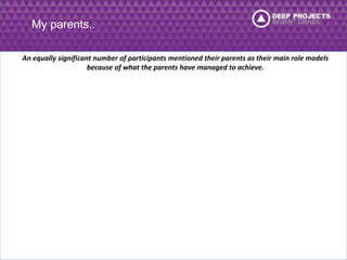 My parents.. 
An equally significant number of participants mentioned their parents as their main role models 
because of what the parents have managed to achieve. 
 