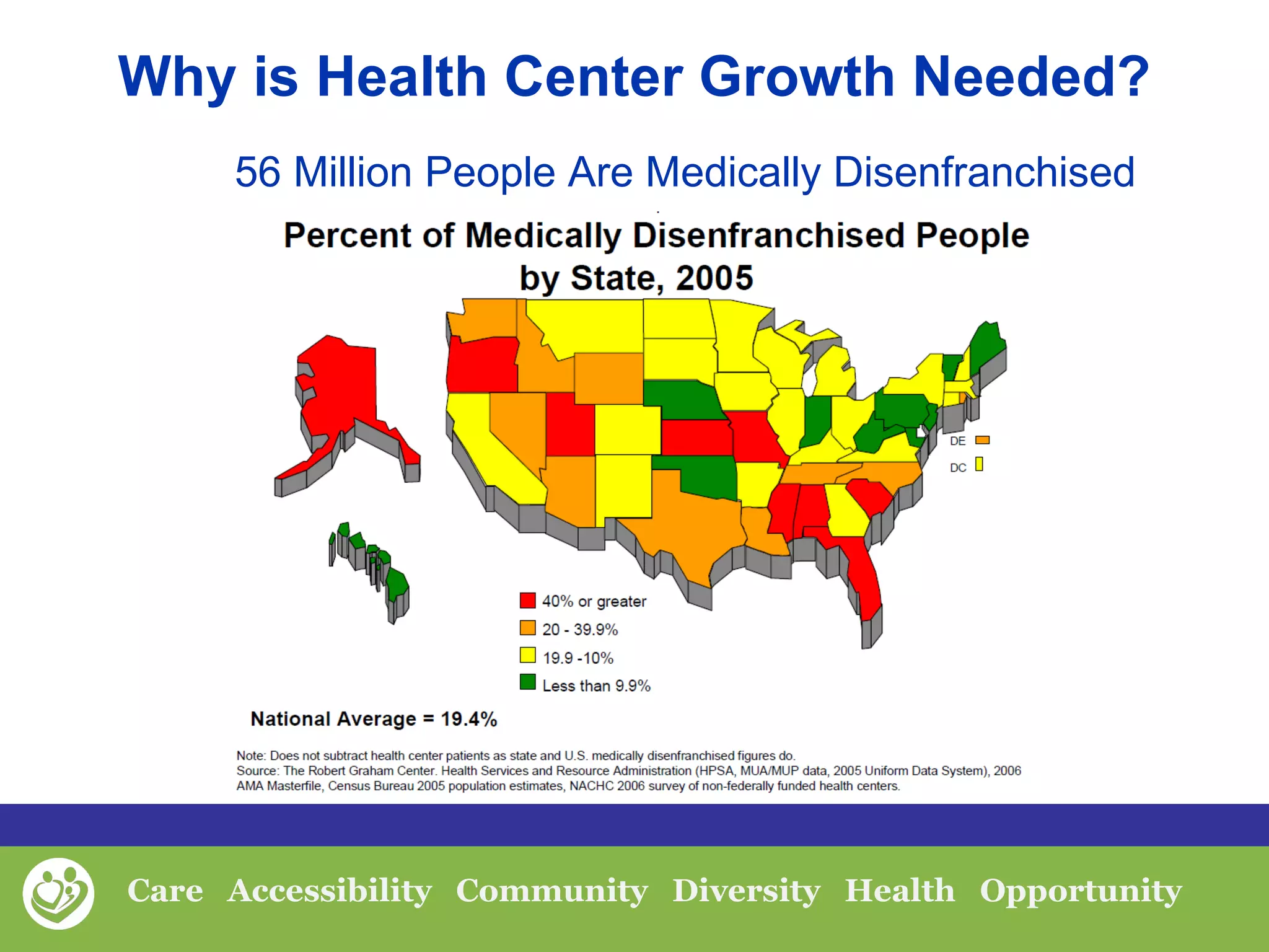 Why is Health Center Growth Needed? 56 Million People Are Medically Disenfranchised 