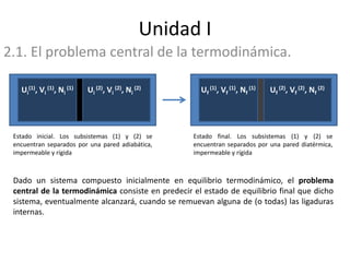 Unidad I 2.1. El problema central de la termodinámica.  Uf (1), Vf(1), Nf(1) Uf (2), Vf(2), Nf(2) Estado inicial. Los subsistemas (1) y (2) se encuentran separados por una pared adiabática, impermeable y rígida Estado final. Los subsistemas (1) y (2) se encuentran separados por una pared diatérmica, impermeable y rígida Dado un sistema compuesto inicialmente en equilibrio termodinámico, el problema central de la termodinámica consiste en predecir el estado de equilibrio final que dicho sistema, eventualmente alcanzará, cuando se remuevan alguna de (o todas) las ligaduras internas. Ui(1), Vi (1), Ni (1) Ui(2), Vi (2), Ni (2) 