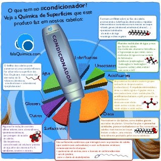 Formam um ﬁlme sobre os ﬁos do cabelo,
promovendo a lubriﬁcação, diminuindo a repulsão
eletrostática e tornando-os mais macios ao toque.
•álcools graxos (dodecanol, octadecanol, decanol, …)
•proteínas hidrolisadas  
da seda e do trigo
•manteiga e óleos vegetais 
Mantém moléculas de água presas
aos ﬁos de cabelo.
São moléculas altamente hidrofílicas
e higroscópicas, que retém várias
moléculas de água em sua camada
de hidratação.
•poliálcoois: propilenoglicol,
butilenoglicol e hexilenoglicol
•açúcares: sorbitol, xilitol, maltitol
•sais, como o LiCl
As proteínas do cabelo contém grupos
carboxílicos desprotonados
(carboxilatos). A repulsão eletrostática
deixa o cabelo rígido e ligações intra e
intermoleculares criam ondulações. Os
acidiﬁcantes baixam o pH, protonam os
carboxilatos e  
diminuem este efeito.
•ácido acético e ácido cítrico
•ácido adípico e ácido oxálico
CONDICIONADOR
Normalmente são lipídieos, como ácidos graxos
extraídos de plantas. Uma das funções é preencher
cavidades, poros e rachaduras nos ﬁos, tornando os
cabelos mais macios ao toque.
Imitam o sebum , uma mistura
naturalmente produzida pelos couro cabeludo.
São surfactantes catiônicos, que interagem com as proteínas do cabelo
(que contém íons carboxilatos) e com surfactantes aniônicos
remanescentes do shampoo.
• quaternários de amônio, como o brometo de cetil-trimetilamônio
• sais de piridínio,  
como o cloreto de dodecilpiridínio
Algumas formulações contém:
•ﬁltros solares, como a benzofenona,
•protetores térmicos,  
que protegem do secador  
de cabelos.  
São biopolímeros,  
como derivados da celulose e proteína
de soja, além das vitaminas A e K.
•perfumes, corantes e extratos.
O brilho dos cabelos pode
aumentar se uma camada reﬂetora
for adsorvida na superfície dos
ﬁos. Os glossers mais usados são
derivados do Si:
•silicones (dimeticona,
amodimeticona e ciclometicona)
•propil-silanotriol
O que tem no #condicionador?
Veja a Química de Superfícies que este
produto faz em nossos cabelos:
falaQuímica.com
 