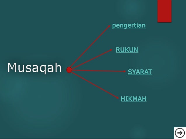 Musaqah Muzara Ah Dan Mukhabarah