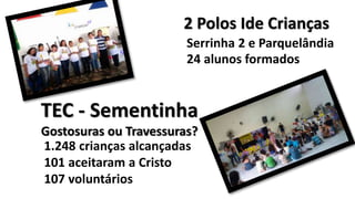 2 Polos Ide Crianças
1.248 crianças alcançadas
101 aceitaram a Cristo
107 voluntários
Serrinha 2 e Parquelândia
24 alunos formados
TEC - Sementinha
Gostosuras ou Travessuras?
 