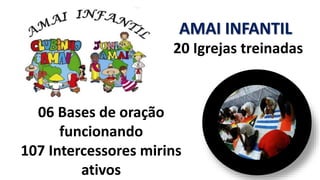 20 Igrejas treinadas
AMAI INFANTIL
06 Bases de oração
funcionando
107 Intercessores mirins
ativos
 
