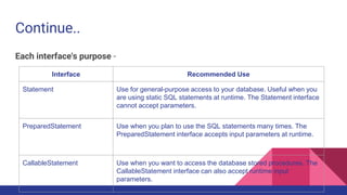 Continue..
Each interface's purpose -
Interface Recommended Use
Statement Use for general-purpose access to your database. Useful when you
are using static SQL statements at runtime. The Statement interface
cannot accept parameters.
PreparedStatement Use when you plan to use the SQL statements many times. The
PreparedStatement interface accepts input parameters at runtime.
CallableStatement Use when you want to access the database stored procedures. The
CallableStatement interface can also accept runtime input
parameters.
 