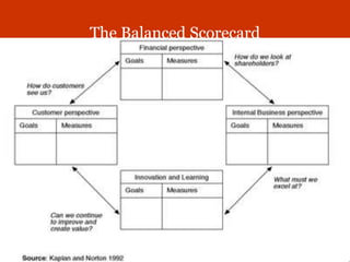 The Balanced Scorecard
                                             29




© Oxford University Press 2008. All rights
reserved.
 