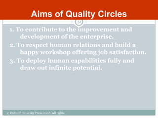Aims of Quality Circles
                                             51

 1. To contribute to the improvement and
     development of the enterprise.
 2. To respect human relations and build a
     happy workshop offering job satisfaction.
 3. To deploy human capabilities fully and
     draw out infinite potential.




© Oxford University Press 2008. All rights
reserved.
 