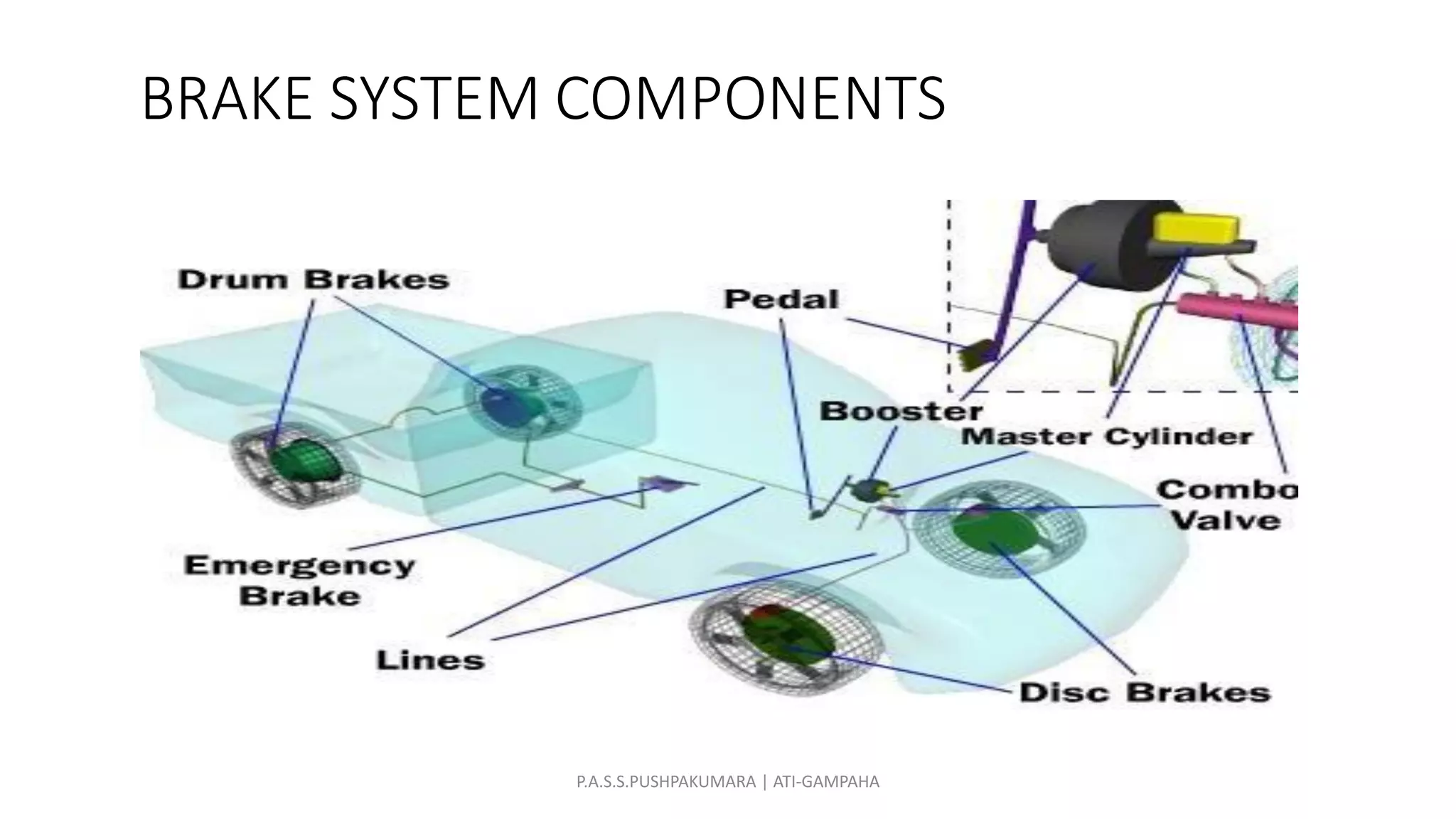 Practical_No._09_Braking_system.pdf