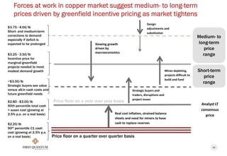 22
Forces at work in copper market suggest medium- to long-term
prices driven by greenfield incentive pricing as market tightens
Slowing growth
driven by
macroeconomics
Design
adjustments and
substitution
Strategic buyers and
traders, disruptions and
project issues
$2.20/lb
90th percentile C1 cash
cost (growing at 2.5% p.a.
on a real basis) Price floor on a quarter over quarter basis
$2.80 - $3.00/lb
90th percentile total cash
+ susex cost (growing at
2.5% p.a. on a real basis)
Price floor on a year over year basis
~$3.00/lb
Strategic buyers see value
versus all-in cash costs and
future greenfield needs
$3.25 - 3.50/lb
Incentive price for
marginal greenfield
projects needed to meet
modest demand growth
Real cost inflation, strained balance
sheets and need for miners to have
cash to replace reserves
Mines depleting,
projects difficult to
build and fund
$3.75 - 4.00/lb
Short- and medium-term
corrections to demand
especially if deficit is
expected to be prolonged
Medium- to
long-term
price
range
Analyst LT
consensus
price
Short-term
price
range
 