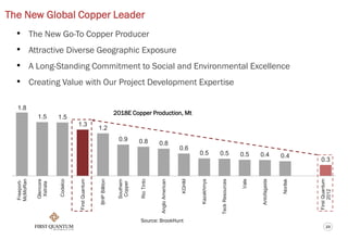 23
The New Global Copper Leader
• The New Go-To Copper Producer
• Attractive Diverse Geographic Exposure
• A Long-Standing Commitment to Social and Environmental Excellence
• Creating Value with Our Project Development Expertise
Source: BrookHunt
1.8
1.5 1.5
1.3
1.2
0.9 0.8 0.8
0.6
0.5 0.5 0.5 0.4 0.4
0.3
Freeport-
McMoRan
Glencore
Xstrata
Codelco
FirstQuantum
BHPBilliton
Southern
Copper
RioTinto
AngloAmerican
KGHM
Kazakhmys
TeckResources
Vale
Antofagasta
Norilsk
FirstQuantum
2012
2018E Copper Production, Mt
 