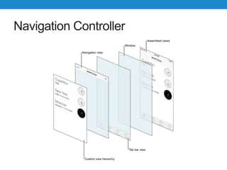Navigation Controller
 