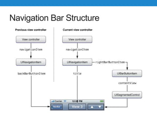 Navigation Bar Structure
 