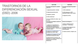 TRASTORNOS DE LA
DIFERENCIACIÓN SEXUAL
(DSD) -2006
 