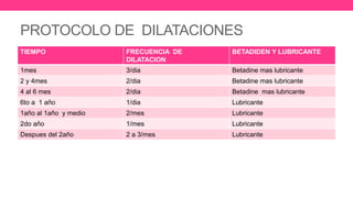 PROTOCOLO DE DILATACIONES
TIEMPO FRECUENCIA DE
DILATACION
BETADIDEN Y LUBRICANTE
1mes 3/dia Betadine mas lubricante
2 y 4mes 2/dia Betadine mas lubricante
4 al 6 mes 2/dia Betadine mas lubricante
6to a 1 año 1/dia Lubricante
1año al 1año y medio 2/mes Lubricante
2do año 1/mes Lubricante
Despues del 2año 2 a 3/mes Lubricante
 