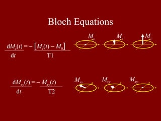 Bloch Equations
dMz(t) = − [Mz(t) − M0]
dt T1
dMxy(t) = − Mxy(t)
dt T2
Mz
Mxy
Mz Mz
Mxy
Mxy
 