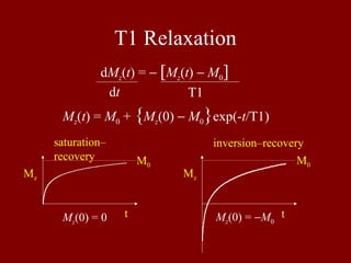 T1 Relaxation
Mz(t) = M0 + {Mz(0) − M0}exp(-t/T1)
Mz Mz
t t
saturation–
recovery
inversion–recovery
dMz(t) = − [Mz(t) − M0]
dt T1
M0 M0
Mz(0) = 0 Mz(0) = −M0
 