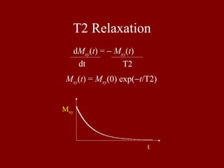 T2 Relaxation
Mxy(t) = Mxy(0) exp(−t/T2)
Mxy
t
dMxy(t) = − Mxy(t)
dt T2
 