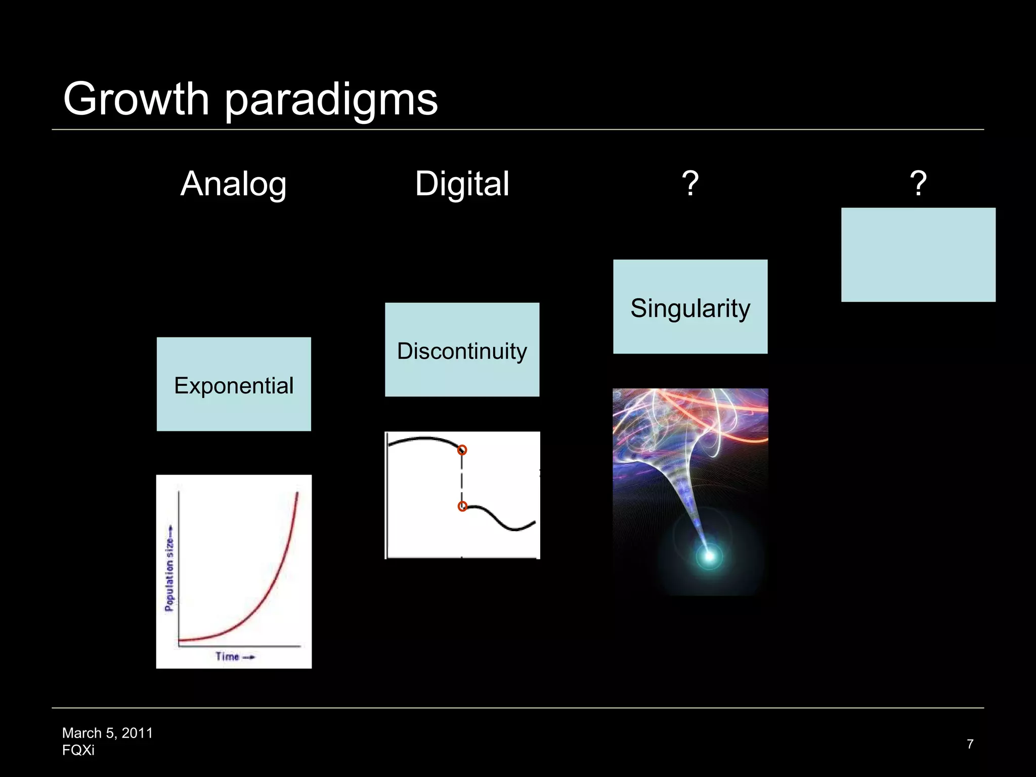 Growth paradigms March 5, 2011 FQXi Exponential Discontinuity Singularity Analog Digital ? ? 