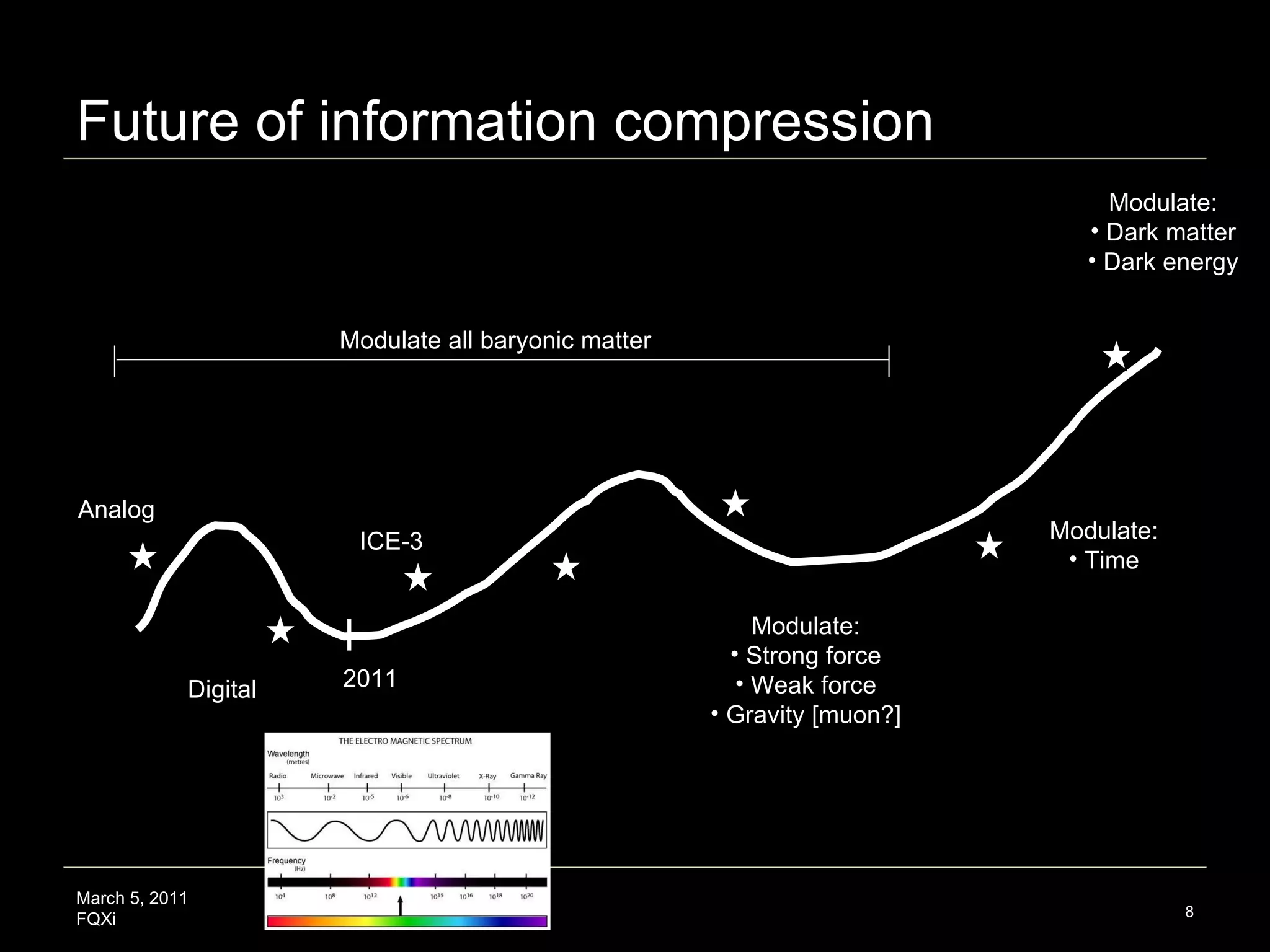Future of information compression March 5, 2011 FQXi Modulate all baryonic matter Analog Digital 2011 Modulate: Strong force Weak force Gravity [muon?] Modulate: Dark matter Dark energy Modulate: Time ICE-3 