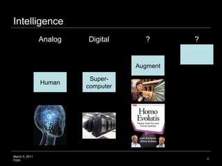 Intelligence March 5, 2011 FQXi Human Super-computer Augment Analog Digital ? ? 