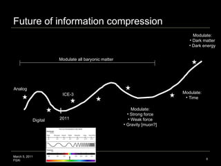 Future of information compression March 5, 2011 FQXi Modulate all baryonic matter Analog Digital 2011 <ul><li>Modulate: </...