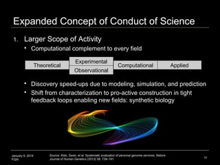 Expanded Concept of Conduct of Science
1.

Larger Scope of Activity


Computational complement to every field
Theoretical...