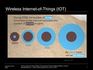 Wireless Internet-of-Things (IOT)

Image credit: Cisco

January 9, 2014
FQXi

Source: Swan, M. Sensor Mania! The Internet ...