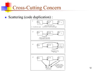 Cross-Cutting Concern
 Scattering (code duplication) :
12
 