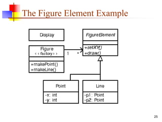 25
The Figure Element Example
 