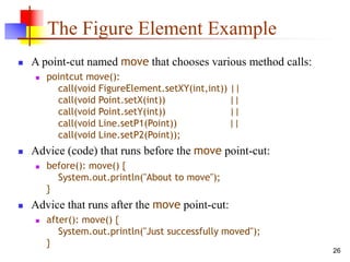 26
The Figure Element Example
 A point-cut named move that chooses various method calls:
 pointcut move():
call(void FigureElement.setXY(int,int)) ||
call(void Point.setX(int)) ||
call(void Point.setY(int)) ||
call(void Line.setP1(Point)) ||
call(void Line.setP2(Point));
 Advice (code) that runs before the move point-cut:
 before(): move() {
System.out.println("About to move");
}
 Advice that runs after the move point-cut:
 after(): move() {
System.out.println("Just successfully moved");
}
 