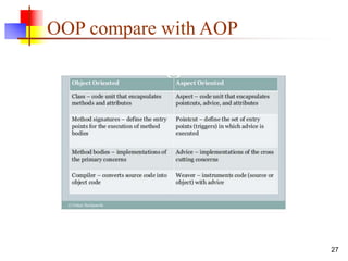 OOP compare with AOP
27
 
