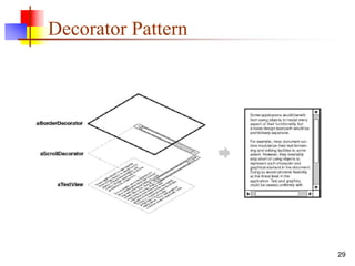 Decorator Pattern
29
 
