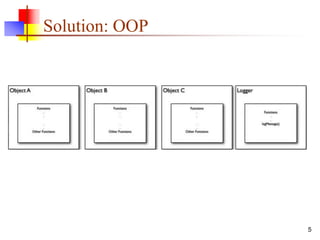 Solution: OOP
5
 